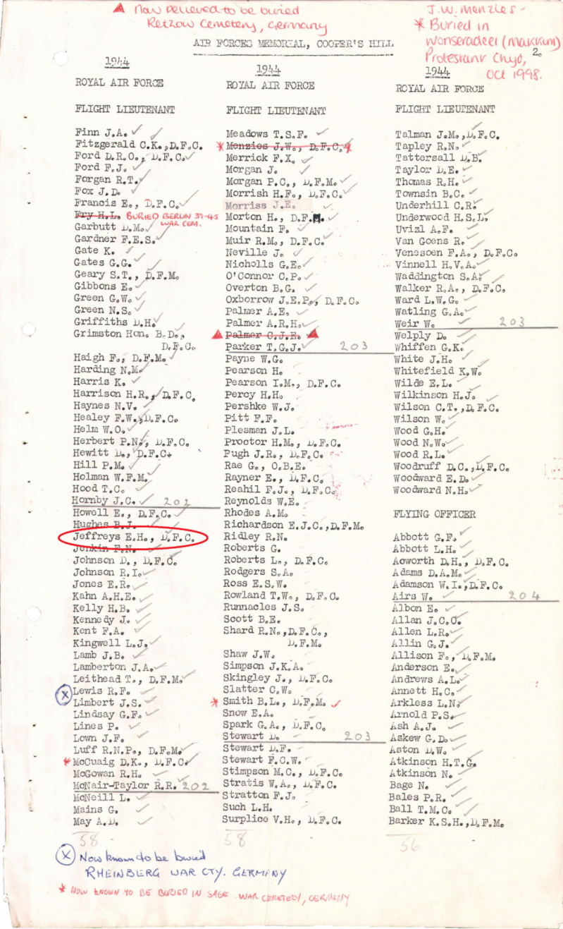 Edmund jeffreys dfc runnymede panel list